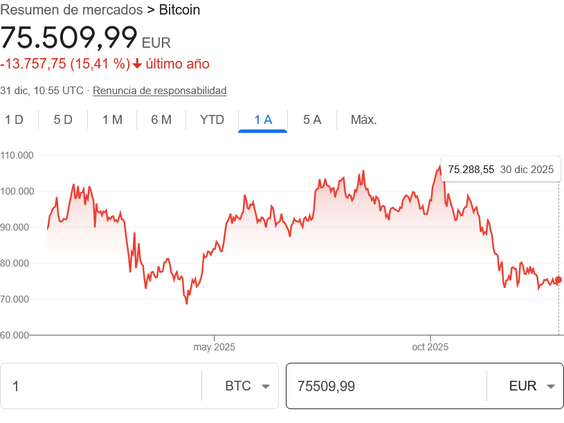 grafico de la accion Vanadi Coffee