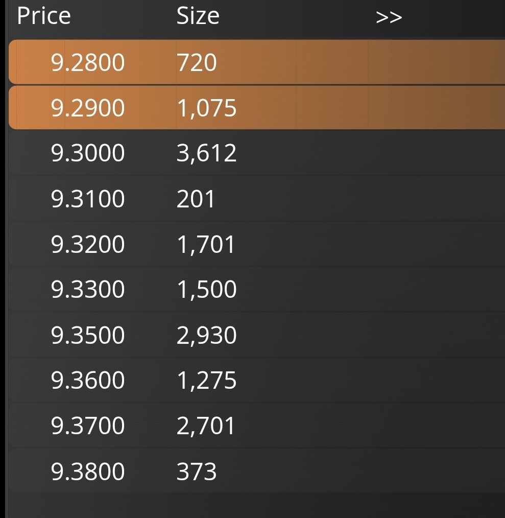 grafico de la accion Grupo San Jose