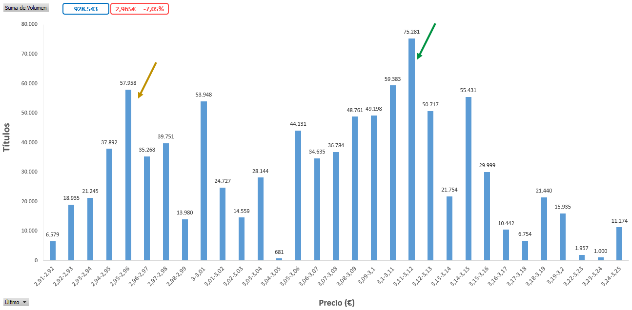Camino del 1M de negociación.