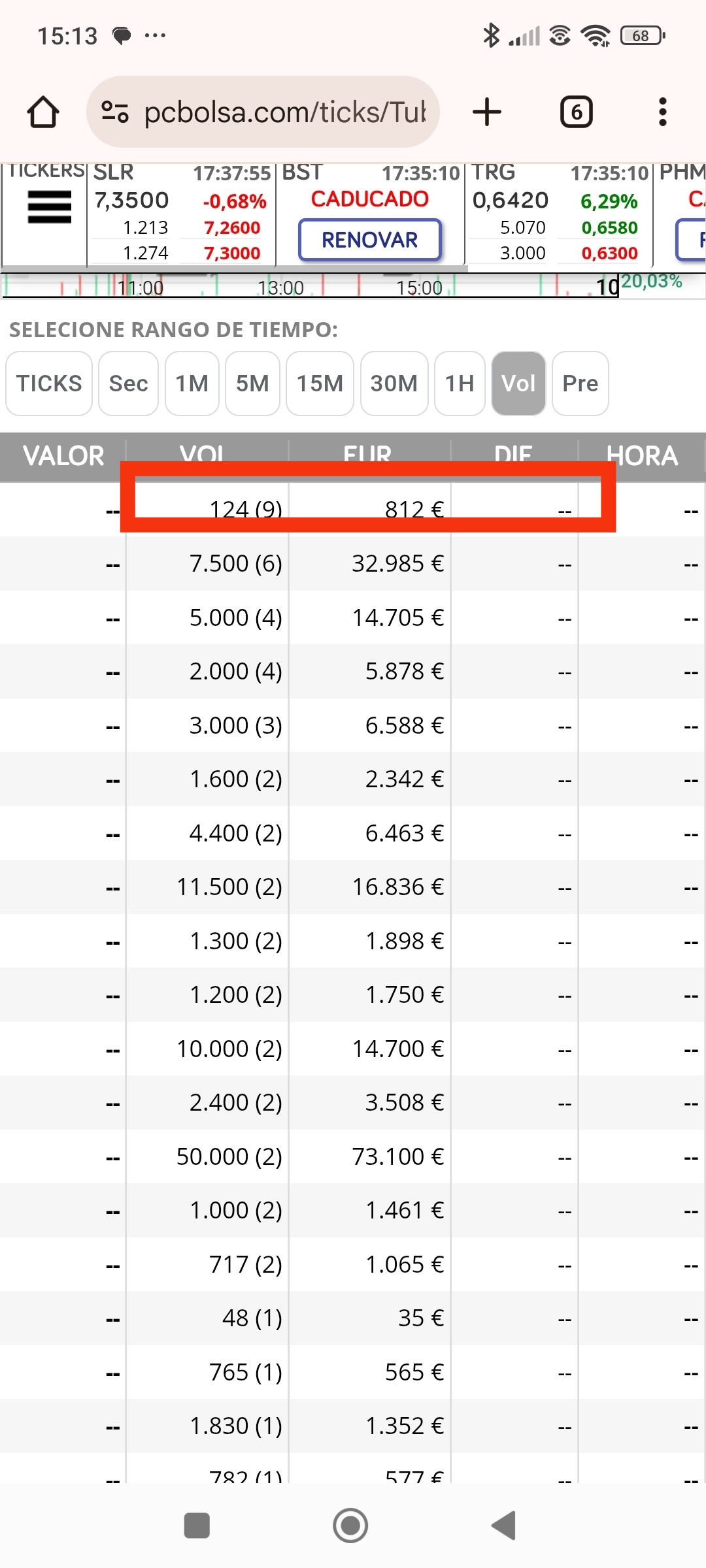 124(9 veces) repetido nos aparecía por los 0.72 y giraba para arriba