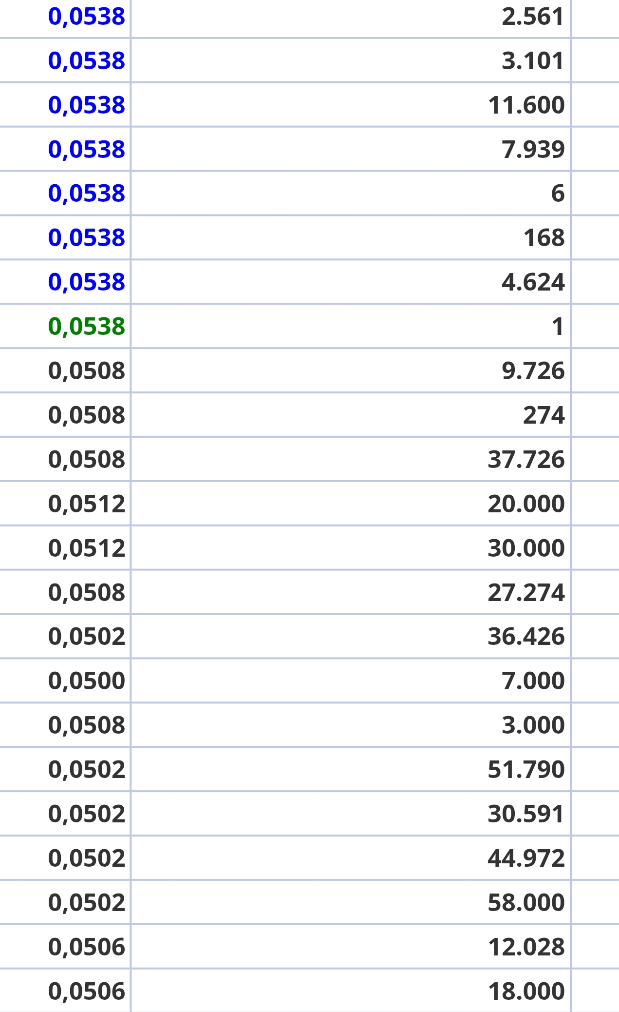 grafico de la accion Vanadi Coffee