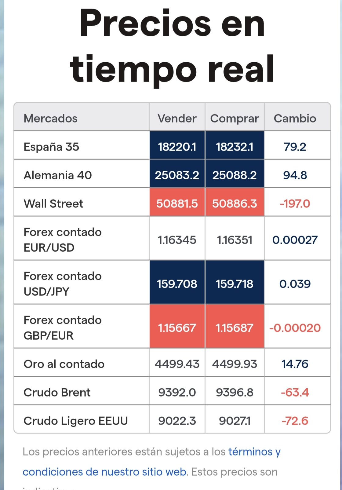 Futuros europeos positivos
Futuros EEUU,, camino al verde
Petróleo bajando