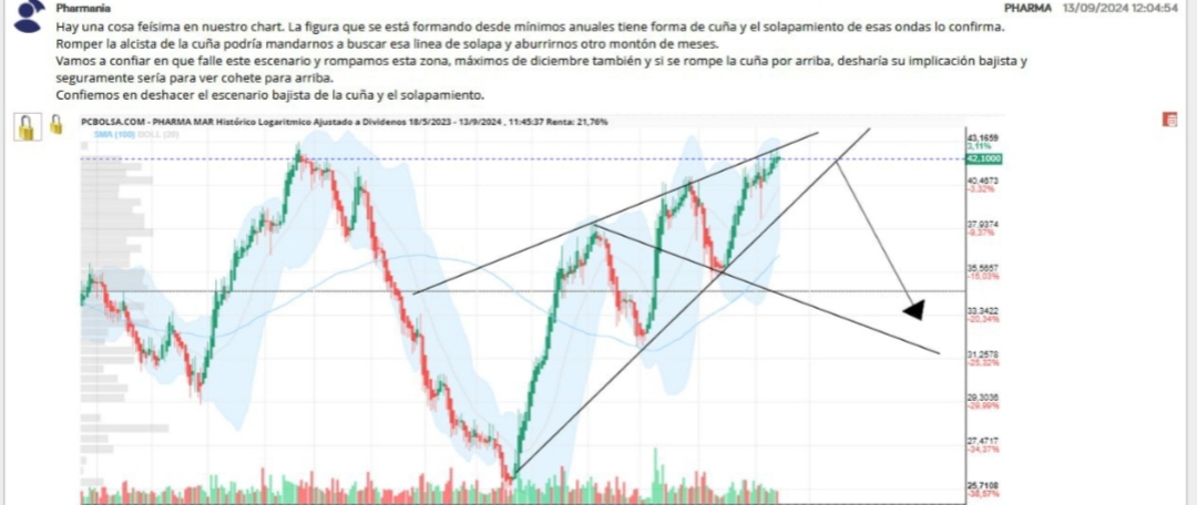 Mira Jonh ESTO es AT y no las mamarrachadas que hacemos nosotros. Fijate como el precio hizo exactamente lo que dijo EL. Tienes que aprender del maestro