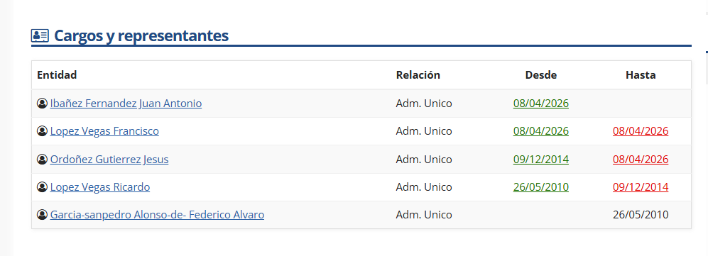 Pues parece que efectivamente Ibañez se ha nombrado administrador único de gesfina el mes pasado. Si esta empresa ha comprado la deuda de Larisa, es para mear y no echar gota. A quien se le ocurre hacer este movimiento en pleno concurso?