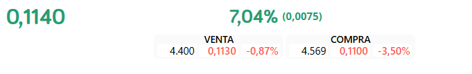 resumen...