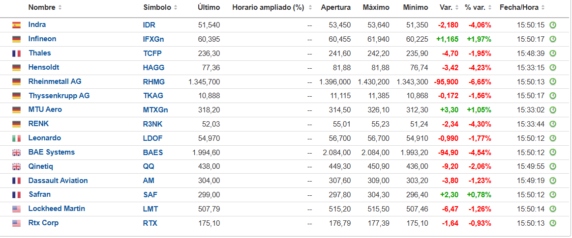 Sector defensa:
