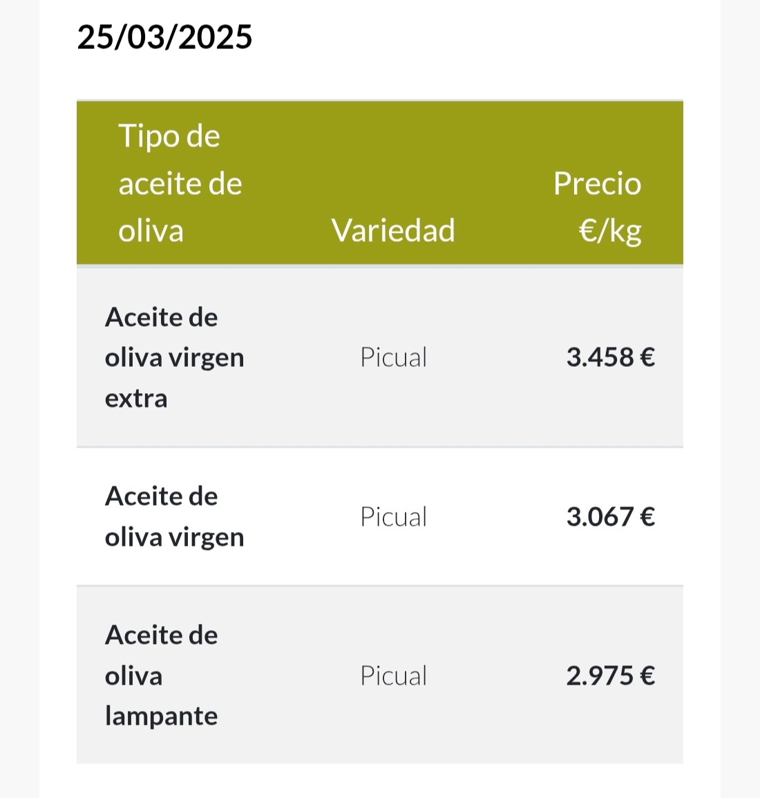El diferencial de precios entre el precio de venta en el super es grande con relación a estos precios. Si la empresa no gana dinero hay que echarlos a todos a la calle.