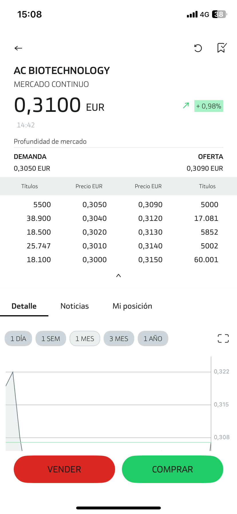 Tenemos que despegar