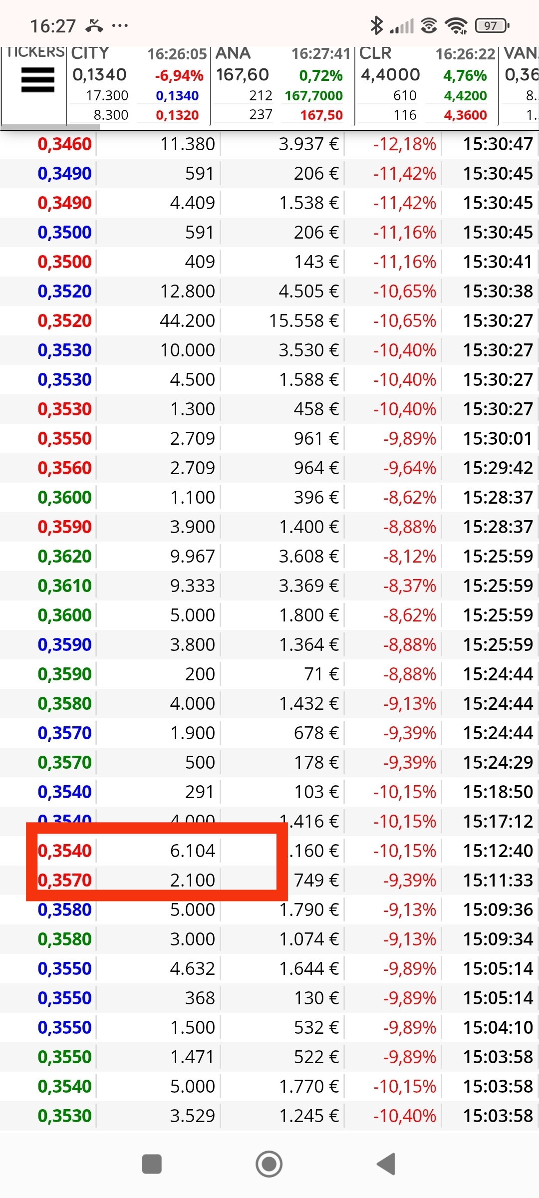 La maquina ha parado desde las 15.12