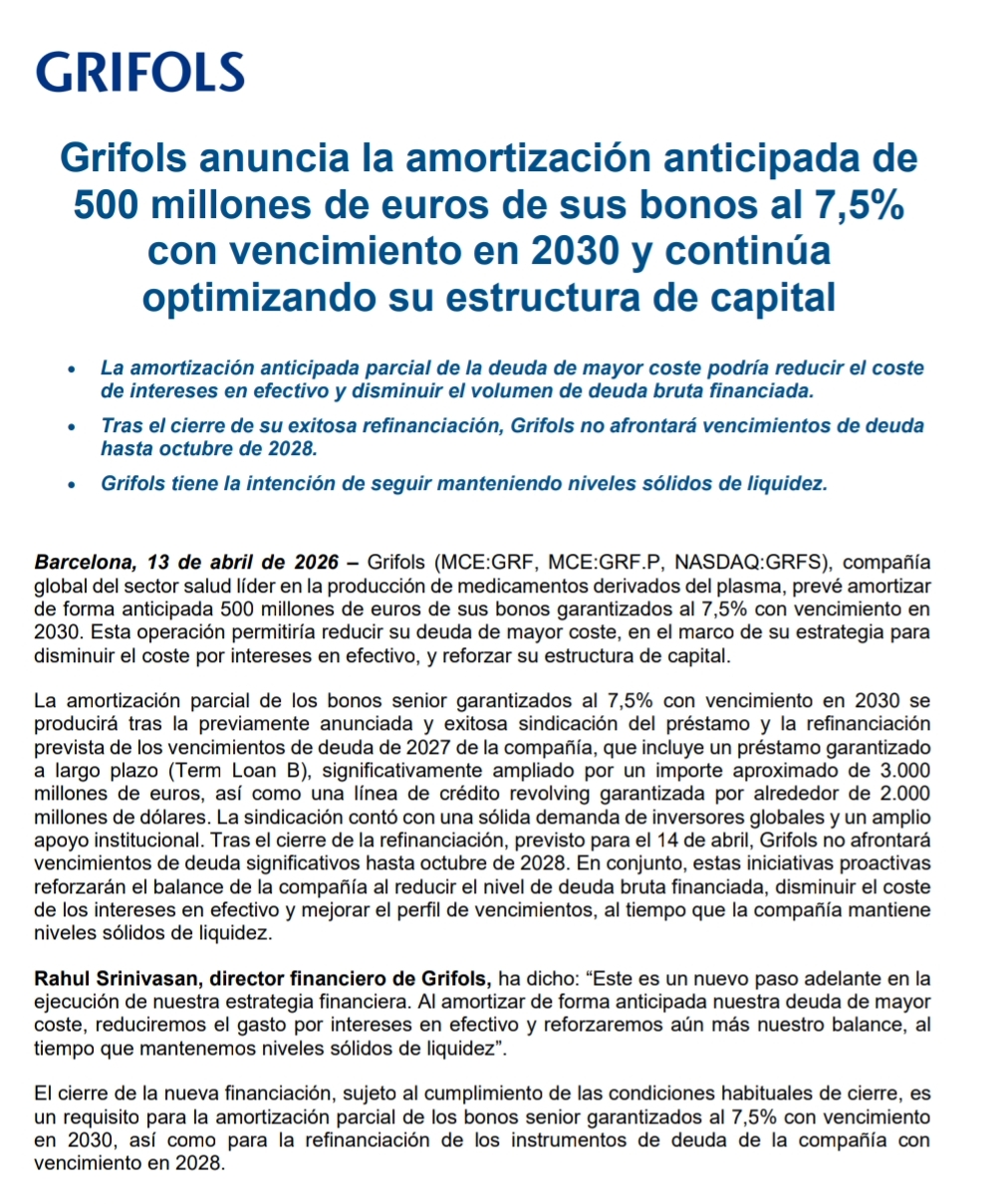 grafico de la accion Grifols A
