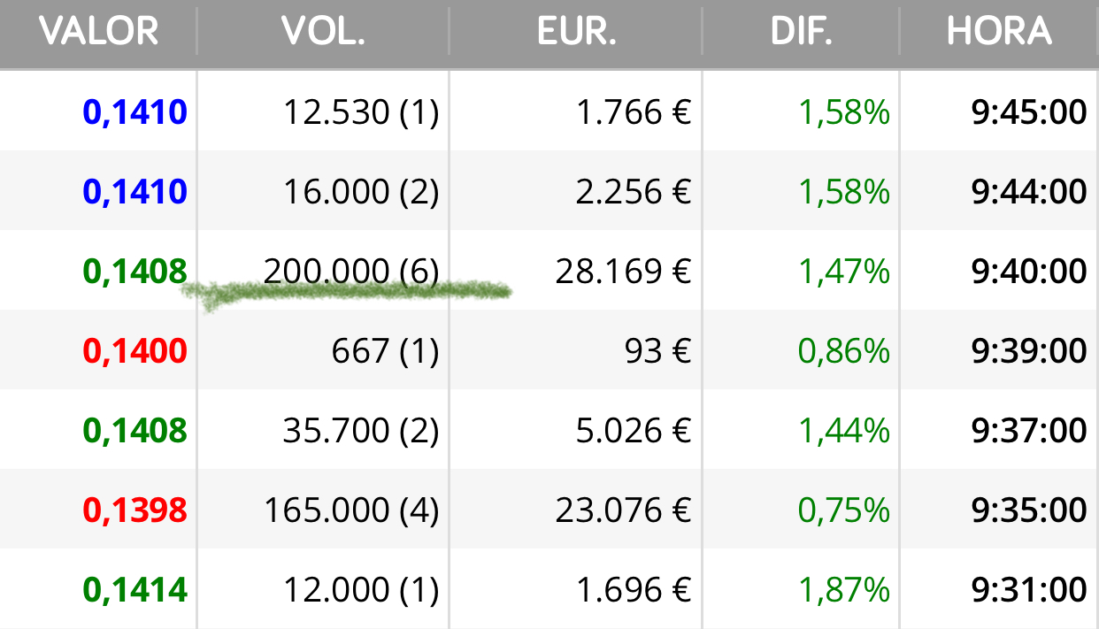 Otras 200.000
Vamos …