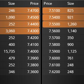 grafico de la accion Grupo San Jose
