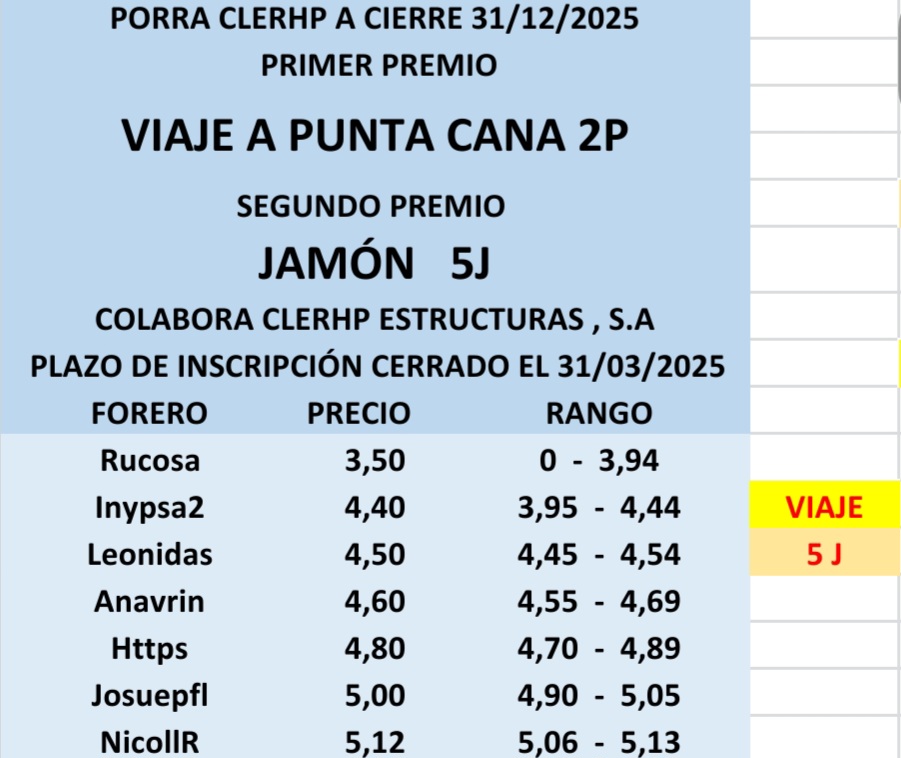 Porra fin de año , una semana más sigue todo igual