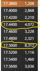 grafico de la accion Neinor Homes