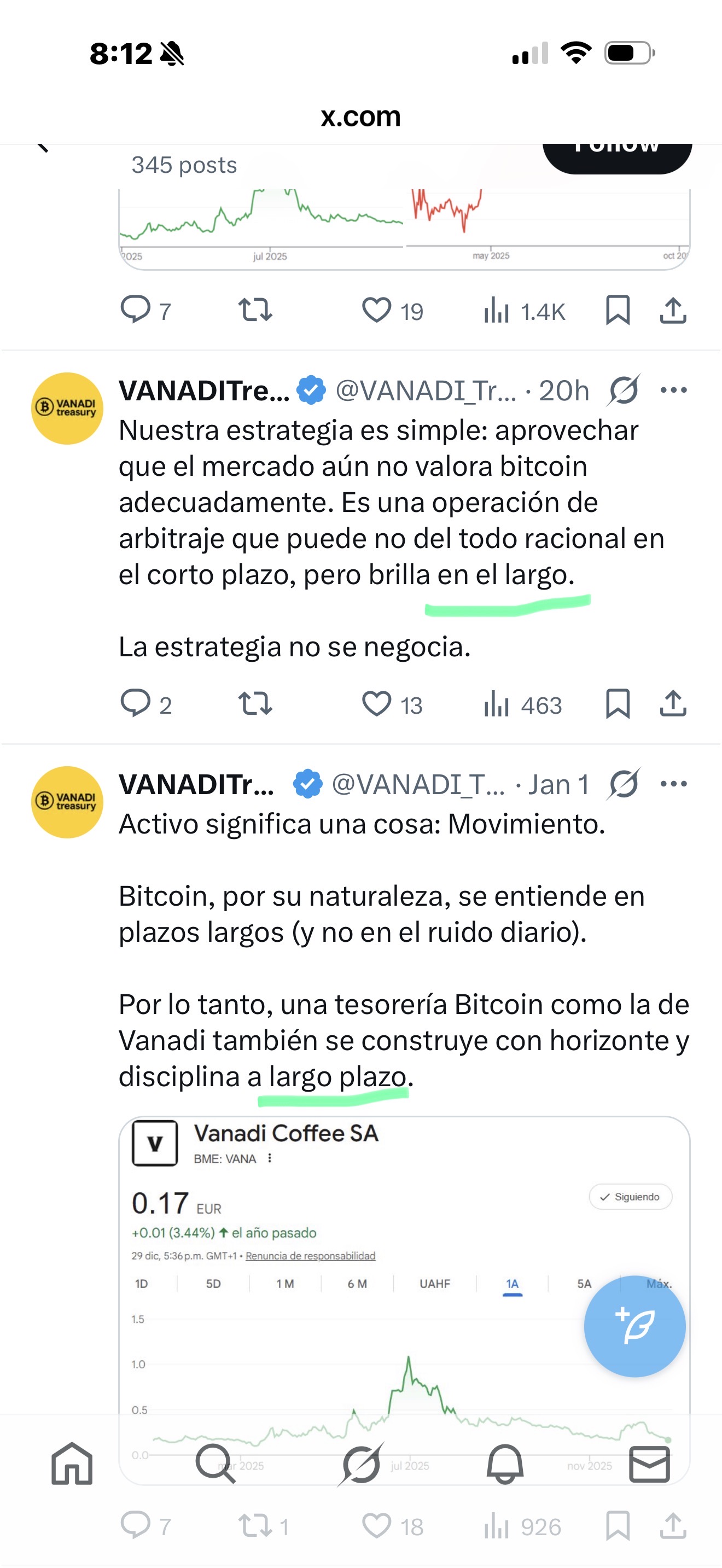 grafico de la accion Vanadi Coffee