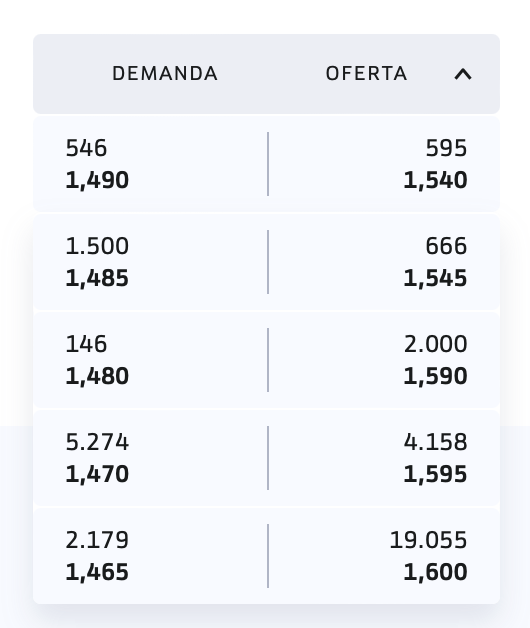 1,465 pero ...