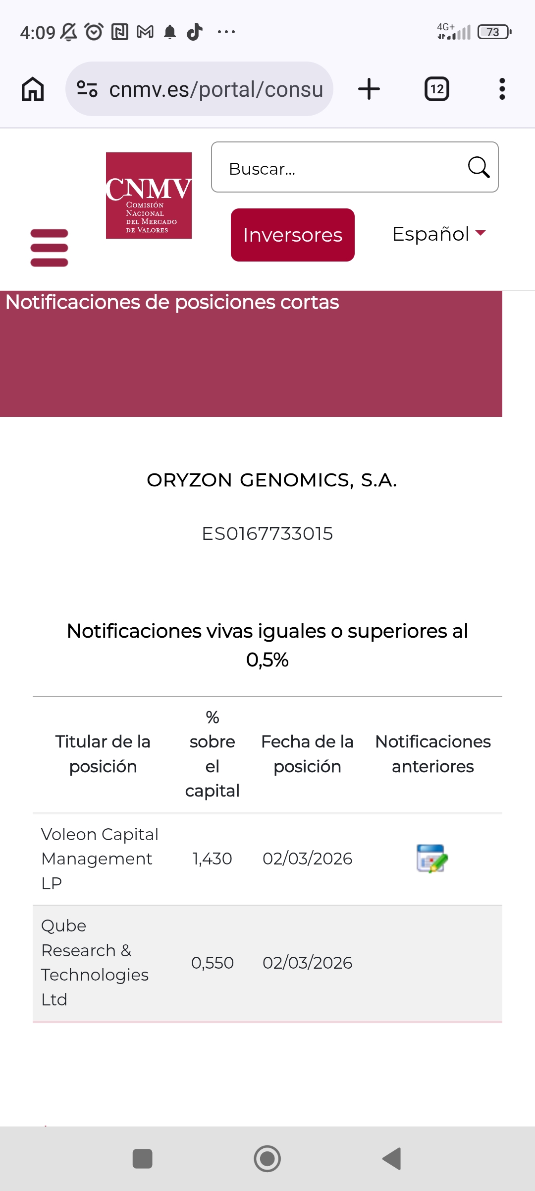 grafico de la accion Oryzon Genomics