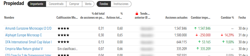 Alphajet reduce su participación.