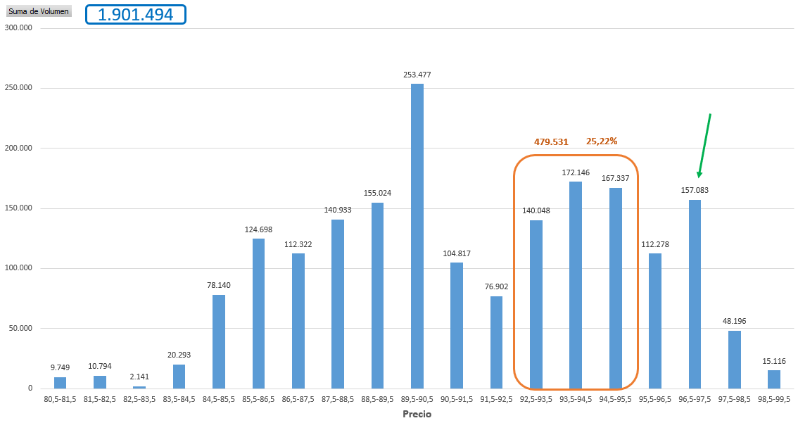 Así nos queda la negociación desde el 23 de marzo.