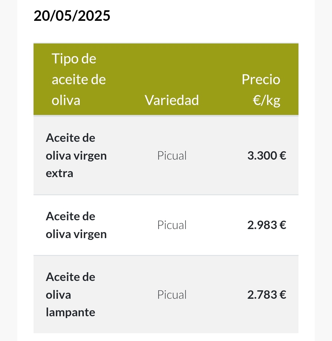 Precios atractivos para vender a top.