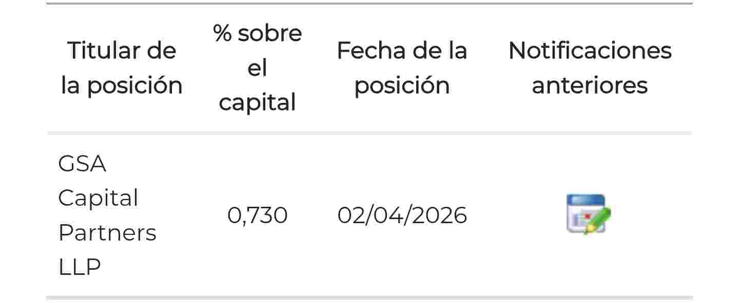 grafico de la accion Nyesa Valores