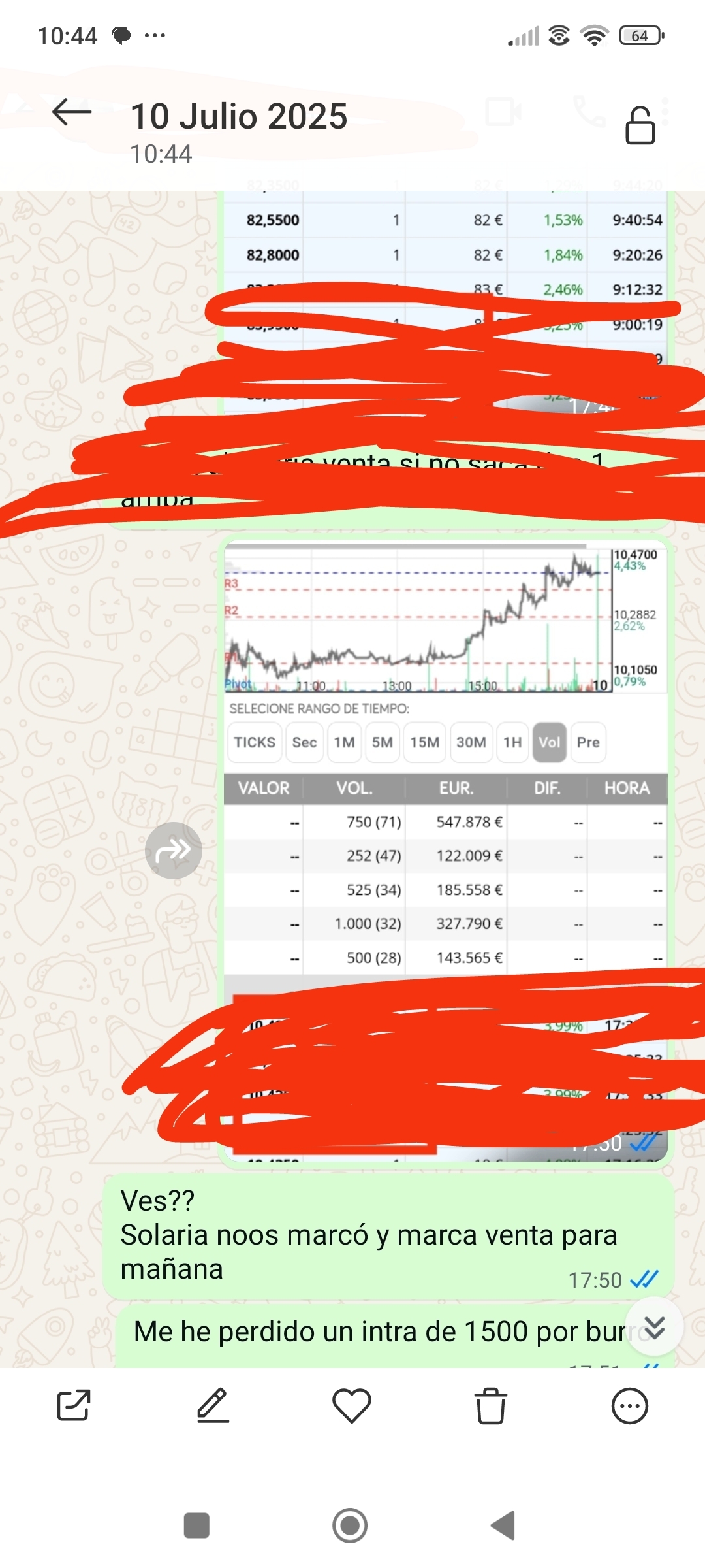 Y como este es tan tonto que no entiende que en Pharma entre y salí bien, le adelanto lo que hablé con un amigo por Washap....adelantando que Solaria hoy era venta...de momento salida en falso de anteriores minimos....si da entrada de nuevo lo cantaré para que el que quiera se pueda aprovechar de lo aprendido en los valores que me faltaba saber <span class="Emo19"> </span> <span class="Emo19"> </span>