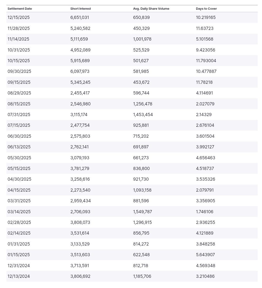 grafico de la accion Grifols A