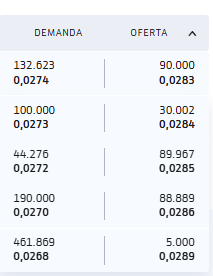 cargado