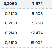 grafico de la accion Vanadi Coffee