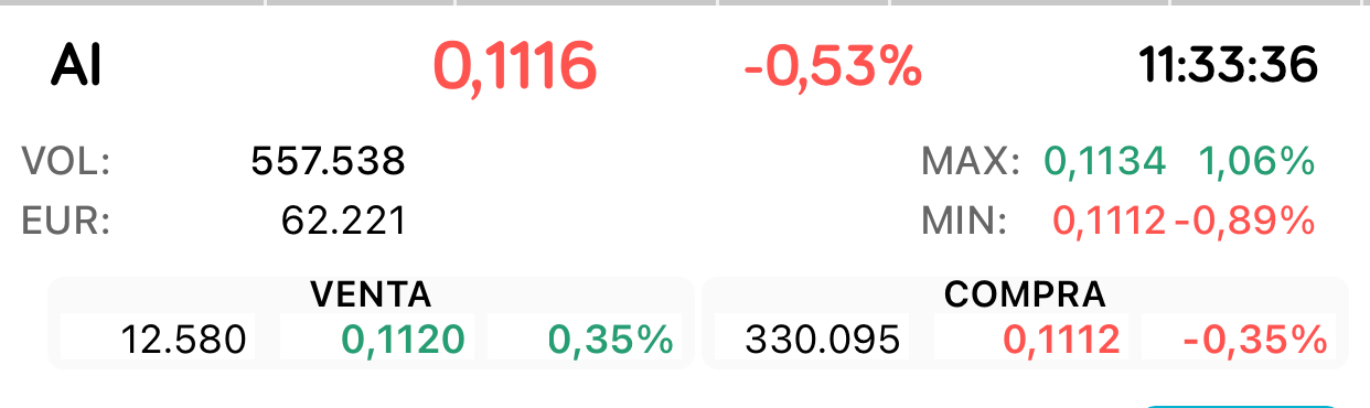 Os dije ayer que volvería…
Ahí están !