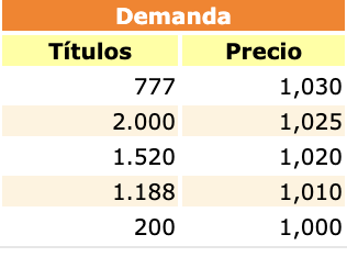 La han rellenado decentemente: