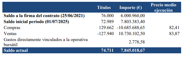 Mira Tosiyes. Quien Gana de Momento? La Empresa