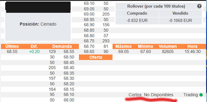 para carale00, una captura asi lleva estas dos semanas, si quieres ponerte bajista con cotratos por diferencia... no se puede... sin cortos