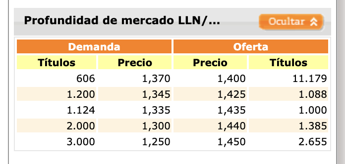 Caerá:
