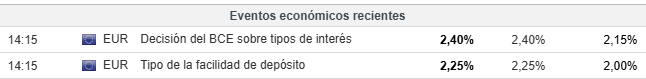 Dicho y hecho