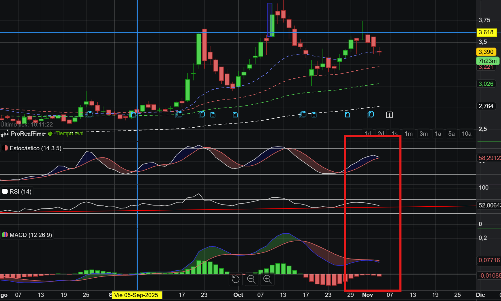 grafico de la accion Oryzon Genomics