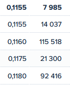 filetes en 0,1160 y 0,1180