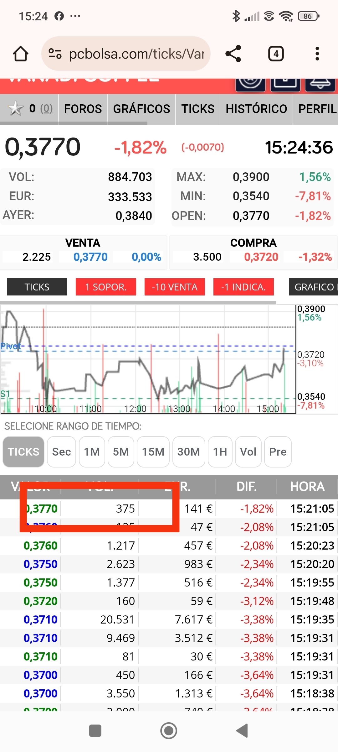 Ese es sospechoso de pararla, justo antes de los dos 1 del 0.38