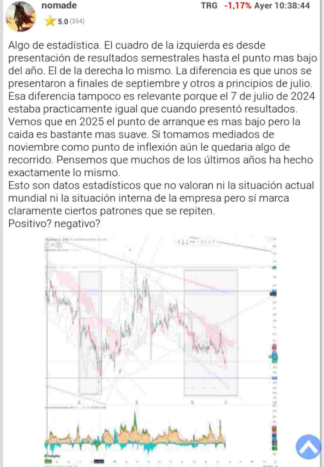 yo sigo pensando lo mismo que hace unos días. tubos casi todos los últimos veranos ha bajado hasta octubre noviembre para recuperar hasta el primer trimestre del año.
No creáis teorías de nadie porque es lo básico en bolsa. una gran parte de perfiles son interesados o directamente pagados por fondos que quieren comprar o vender optimizando beneficios en detrimento de los minoritarios.