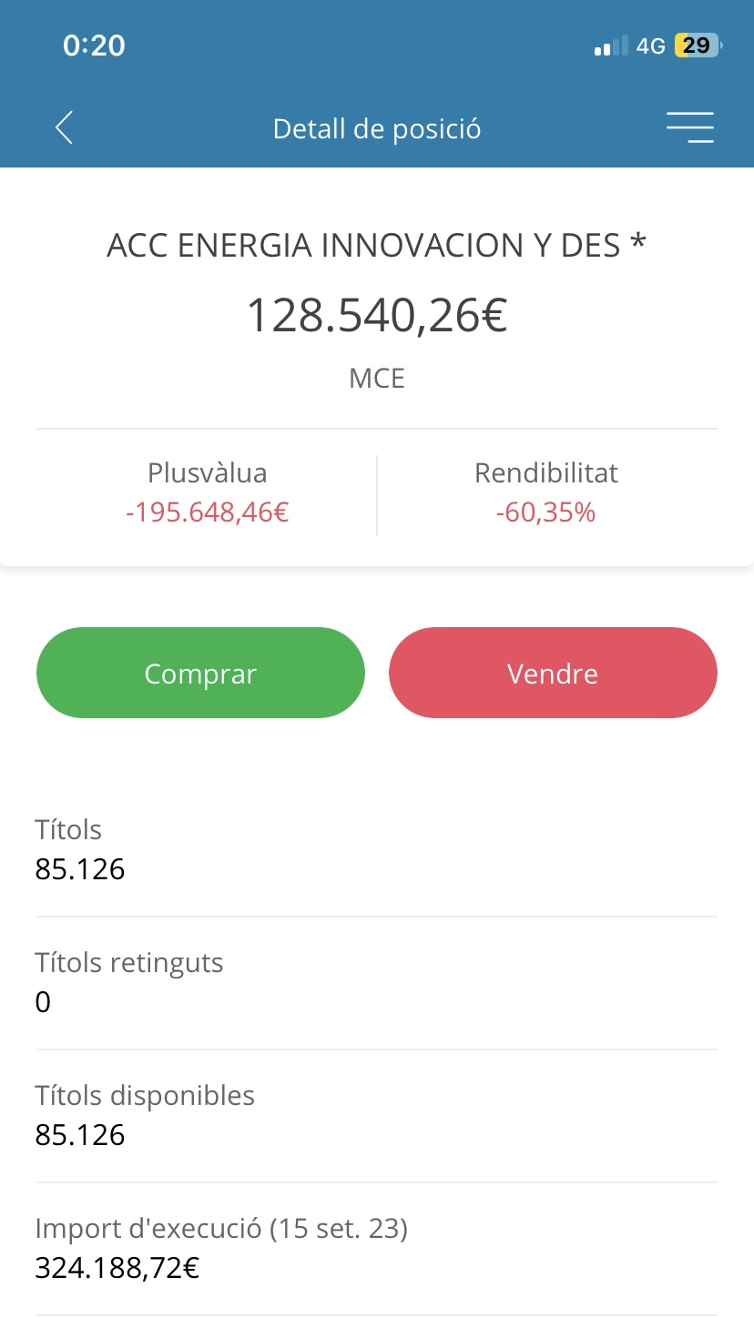 grafico de la accion ENERGIA INNOVACION