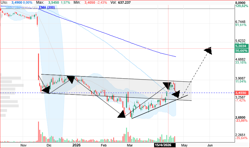 posible escenario....... hchi