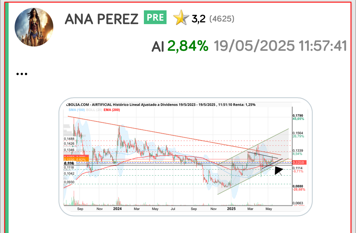 Mientras nos tienen así con la acción deprimida y con lo poco que sé de técnico también intento dar buenas entradas a quién le interese claro
Aquí eso tampoco se ve mucho pero es lógico que no les interese darlas