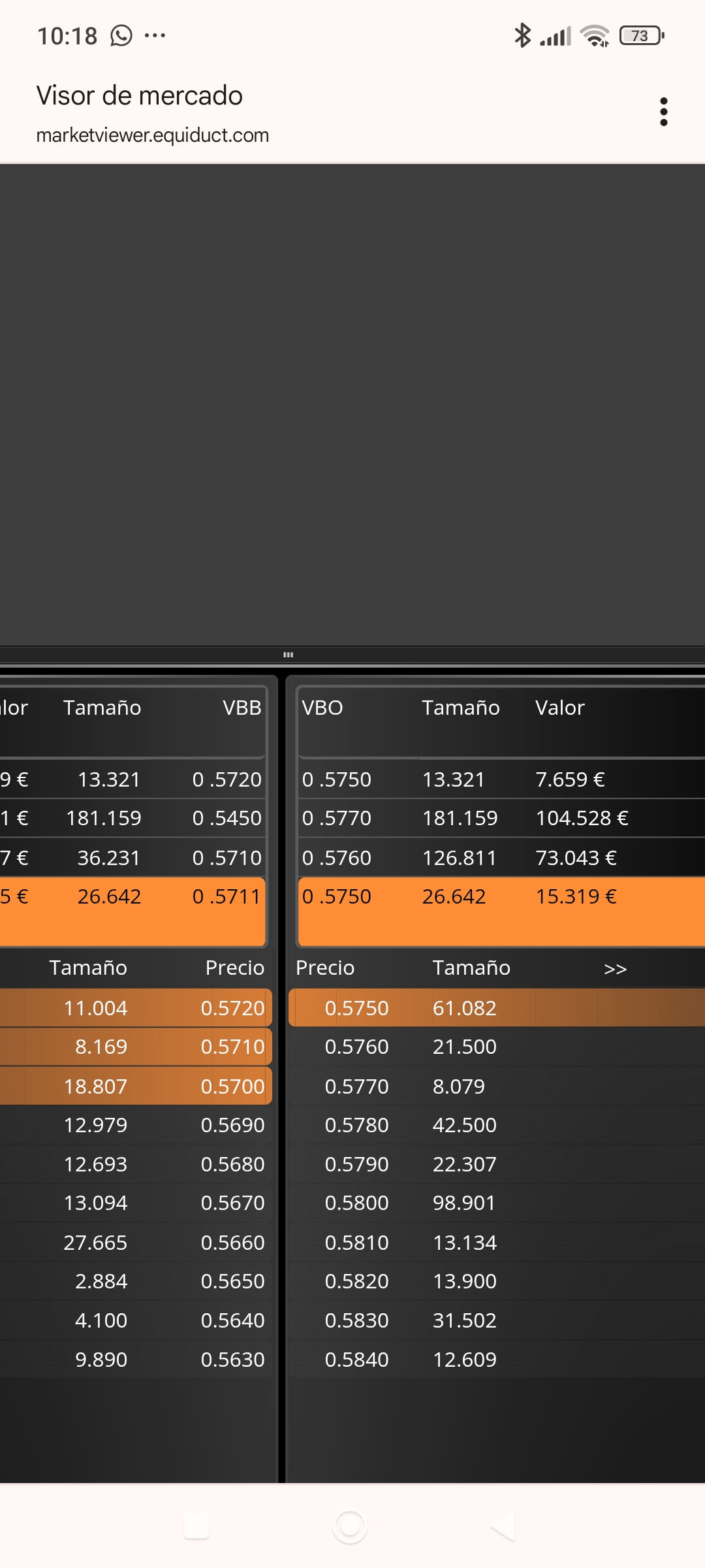 Parece que vamos a ir a comer el 0.58