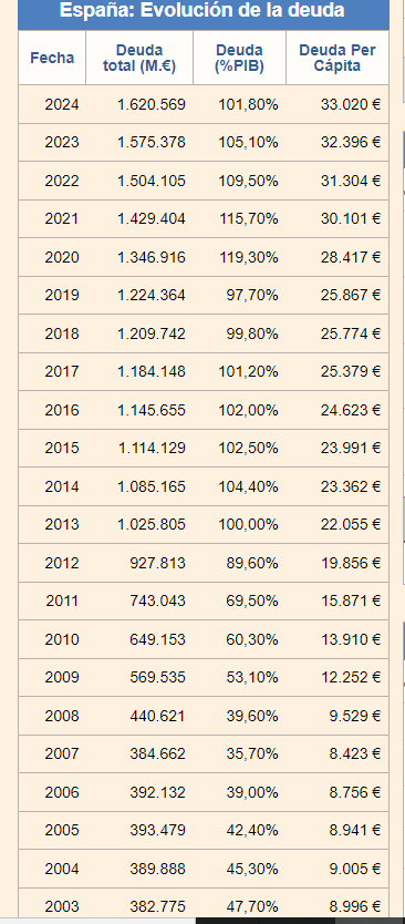 Por hacernos una idea de cómo vamos...
