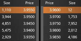 Buenos dias!!
Cómo sabía que hasta que no acabara noviembre y el plan de recompra anterior, esto no iba a despegar...
Ayer estaban las posiciones de venta muy desoladas, se veía en 22 posiciones hasta el 7.71. Hoy ya no, pega el arreón y se rellenan. Esperemos que una vez recuperado los 4 euros se genere una tranquilidad necesaria para que la empresa vaya engordando la autocartera poco a poco y sin sustos. Que ya tenemos una edad ;)