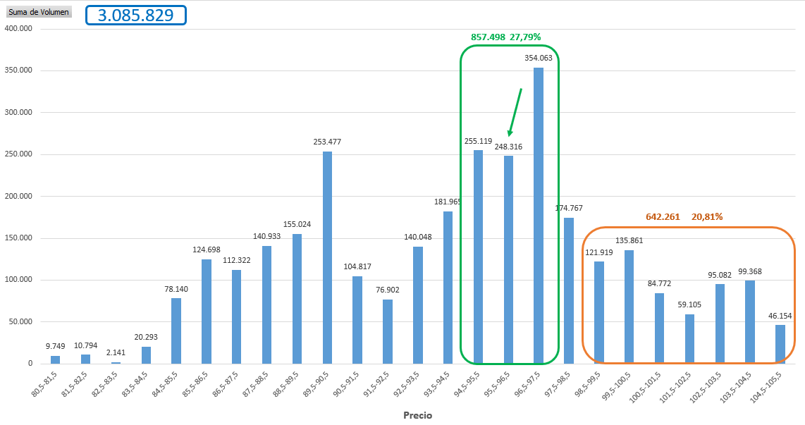 Negociación desde el 23 de marzo.
Por aquí todo listo.