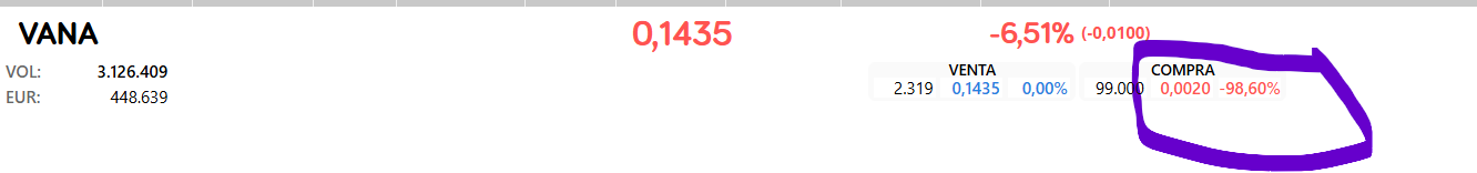 grafico de la accion Vanadi Coffee