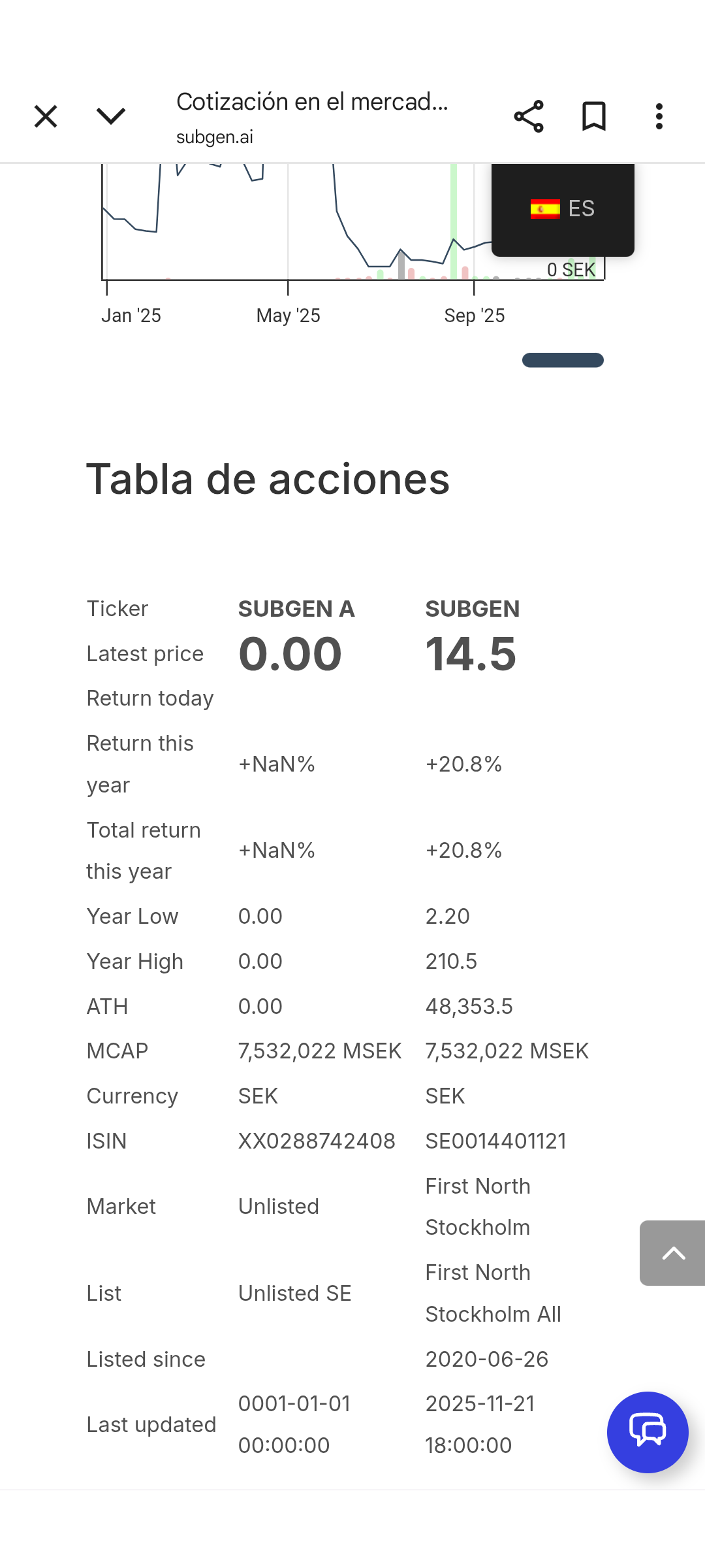En la web de subgen ya sale como queda el precio después del contrasplit