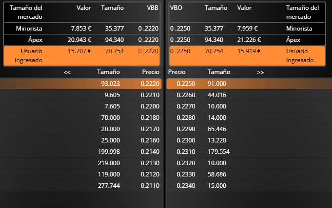grafico de la accion Deoleo