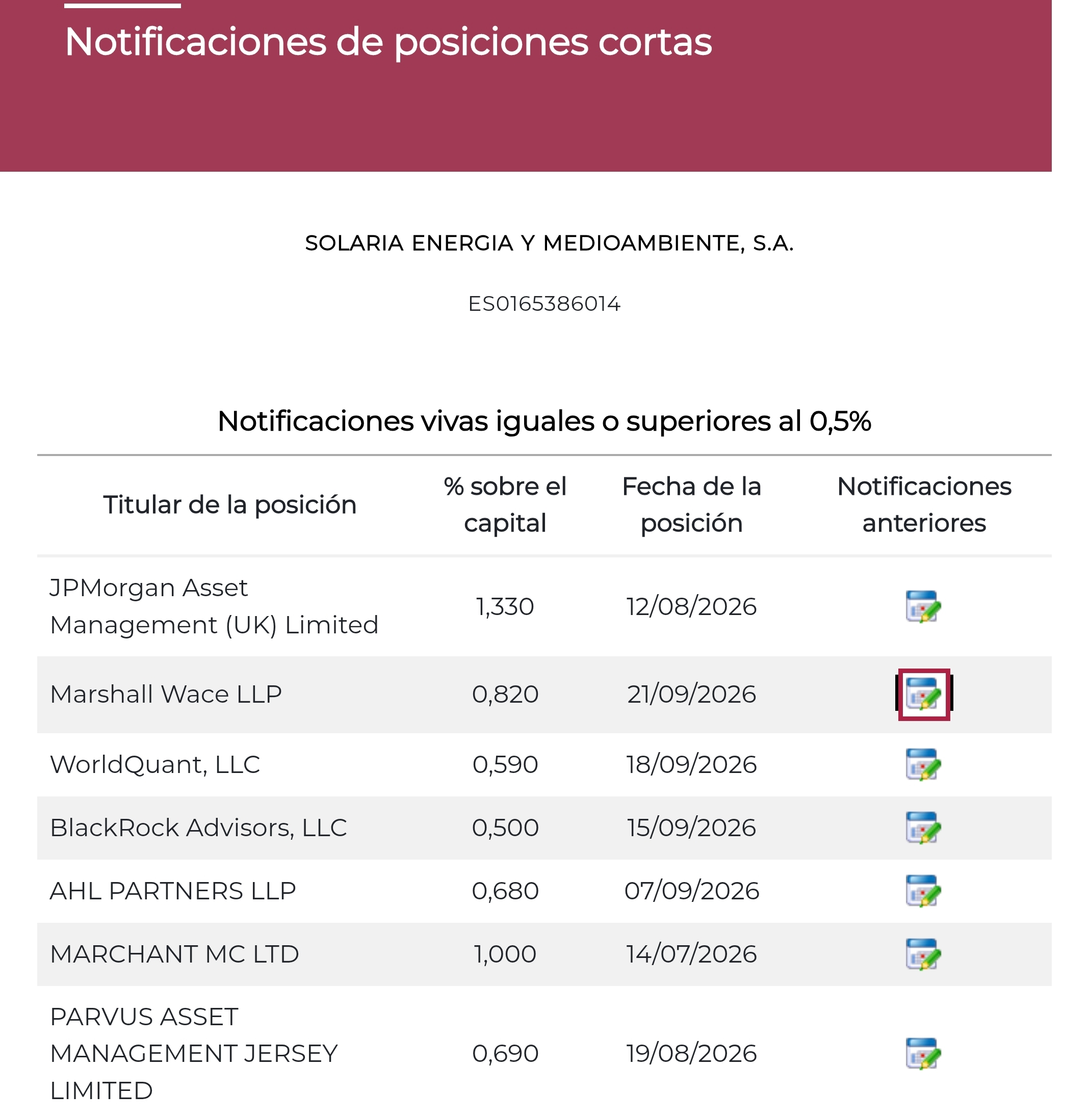 Los p. Marshall aumentando corto, notificación de ayer <span class="Emo26"> </span>